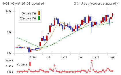 片倉コープアグリチャート