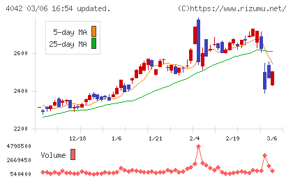 東ソーチャート