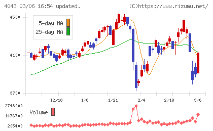 トクヤマチャート