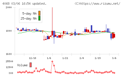 ベイシスチャート