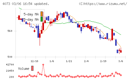 ジィ・シィ企画チャート