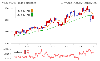 日本パーカライジングチャート