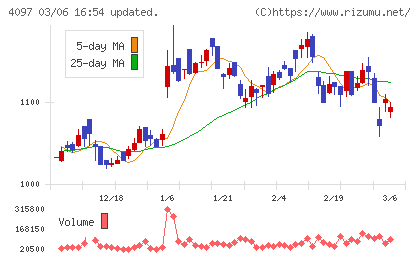 高圧ガス工業チャート