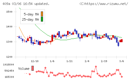 オリオンビールチャート
