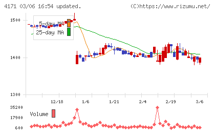 グローバルインフォメーションチャート