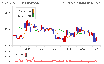 ｃｏｌｙチャート