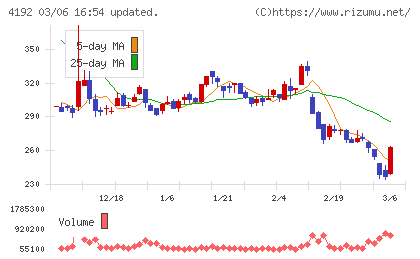 スパイダープラスチャート