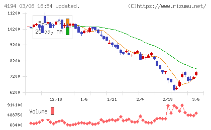 ビジョナルチャート