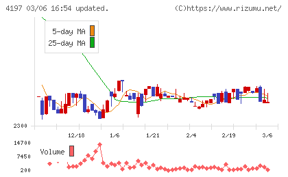 アスマークチャート