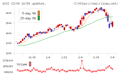 ダイセルチャート