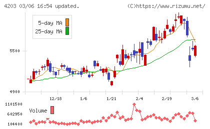 住友ベークライトチャート