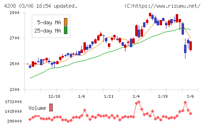 ＵＢＥチャート