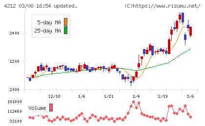 積水樹脂チャート