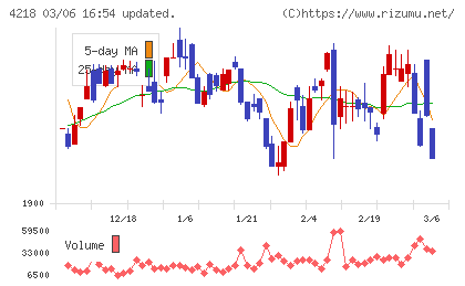 ニチバンチャート