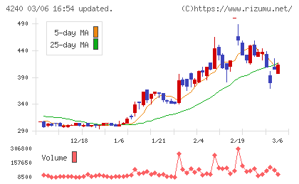 クラスターテクノロジーチャート