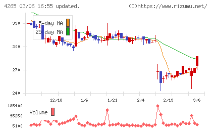 Ｉｎｓｔｉｔｕｔｉｏｎ　ｆｏｒ　ａ　Ｇｌｏｂａｌ　Ｓｏｃｉｅチャート