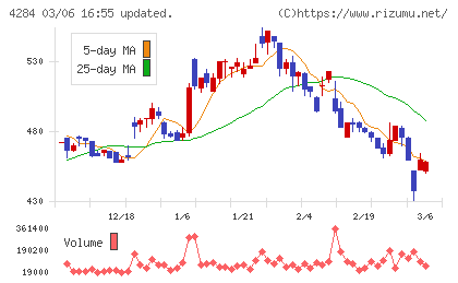 ソルクシーズチャート