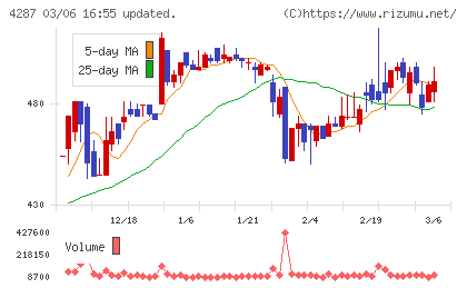 ジャストプランニングチャート