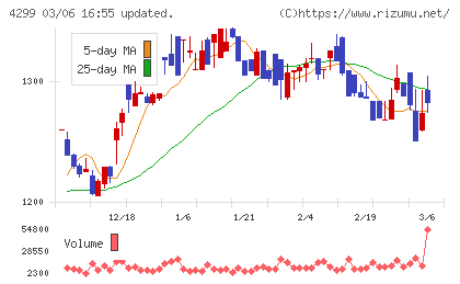 ハイマックスチャート