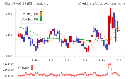 テクセンドフォトマスクチャート