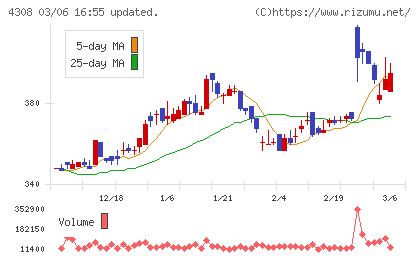 Ｊストリームチャート