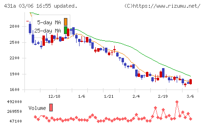 ユーソナーチャート