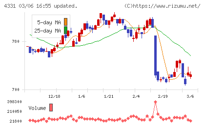テイクアンドギヴ・ニーズチャート