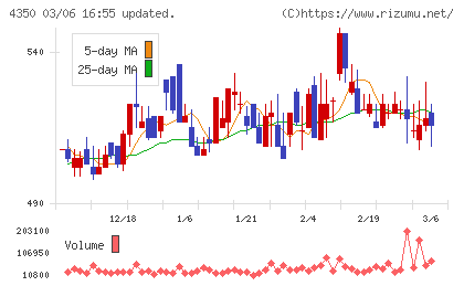 メディカルシステムネットワークチャート