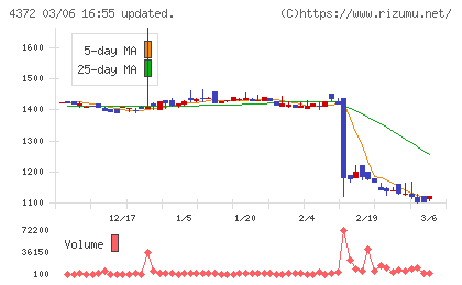 ユミルリンクチャート