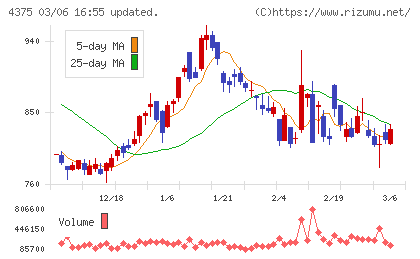 セーフィーチャート