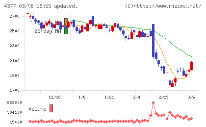 ワンキャリアチャート