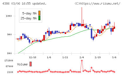 ＳＩＧグループチャート
