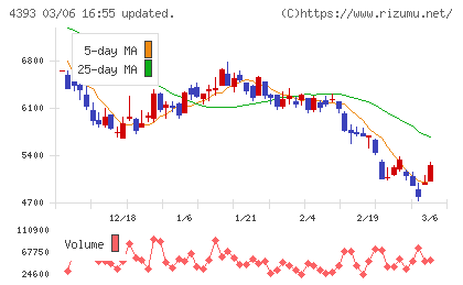 バンク・オブ・イノベーションチャート