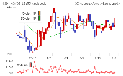 エクスモーションチャート