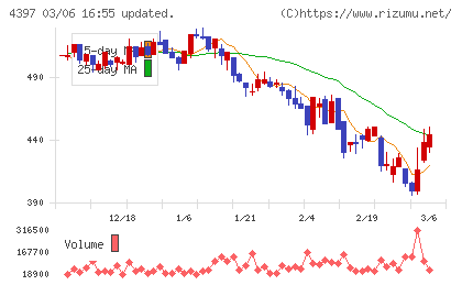 チームスピリットチャート