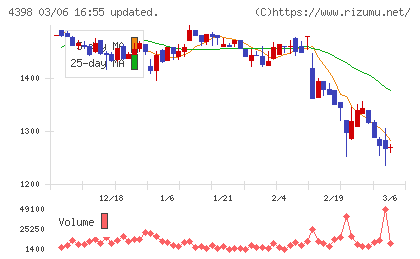 ブロードバンドセキュリティチャート