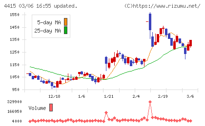 ブロードエンタープライズチャート