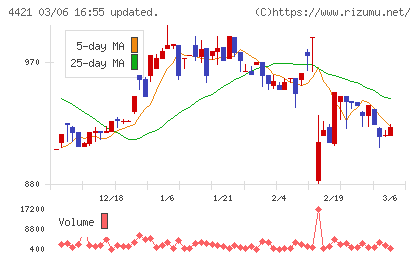 ディ・アイ・システムチャート