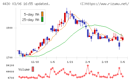 東海ソフトチャート