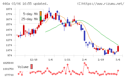 ノースサンドチャート
