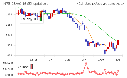 ＨＥＮＮＧＥチャート
