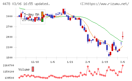 フリーチャート
