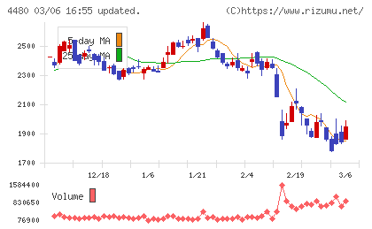 メドレーチャート