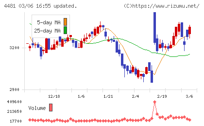 ベースチャート