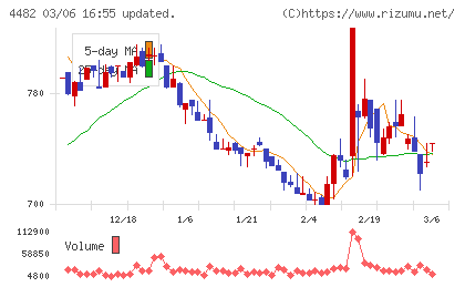 ウィルズチャート