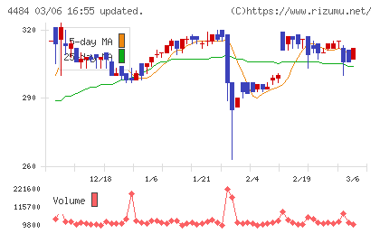 ランサーズチャート