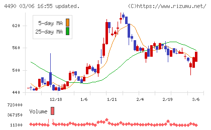 ビザスクチャート