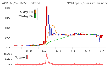 コンピューターマネージメントチャート