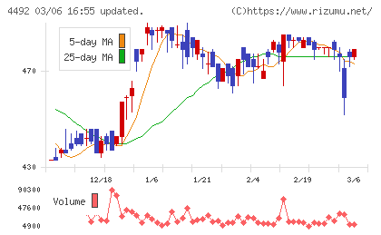 ゼネテックチャート