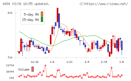 バリオセキュアチャート